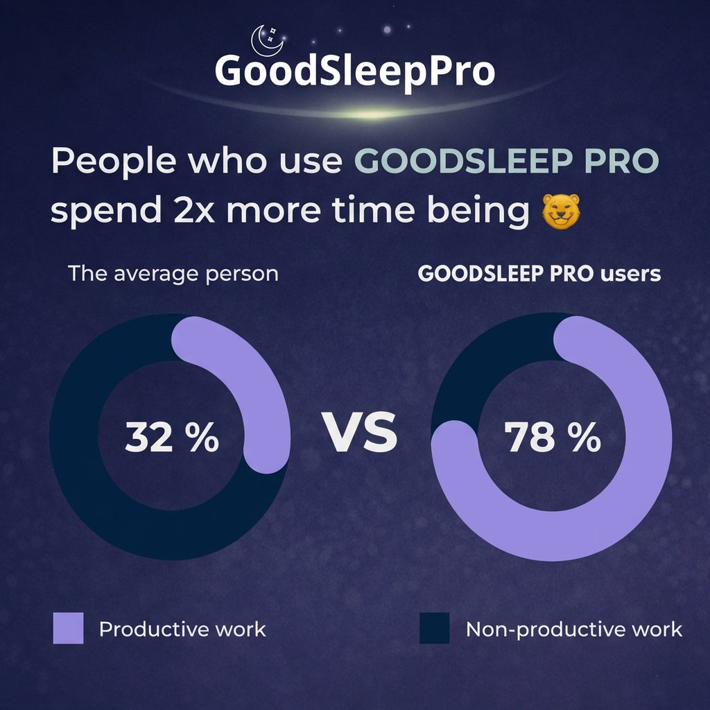 GoodSleep Pro - Anti -Snoring