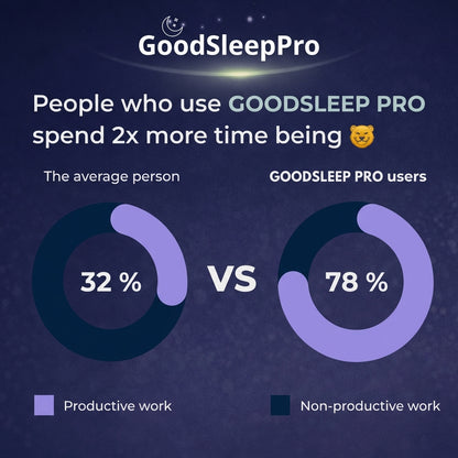 GoodSleep Pro - Anti -Snoring